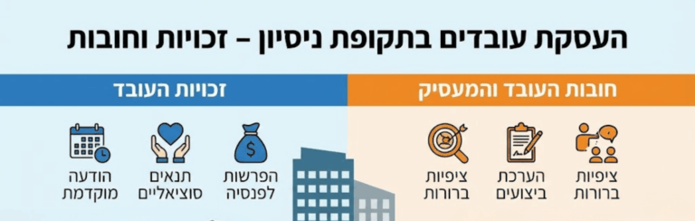 העסקת עובדים בתקופת ניסיון – זכויות וחובות מנקודת מבטם של עובדים ומעסיקים