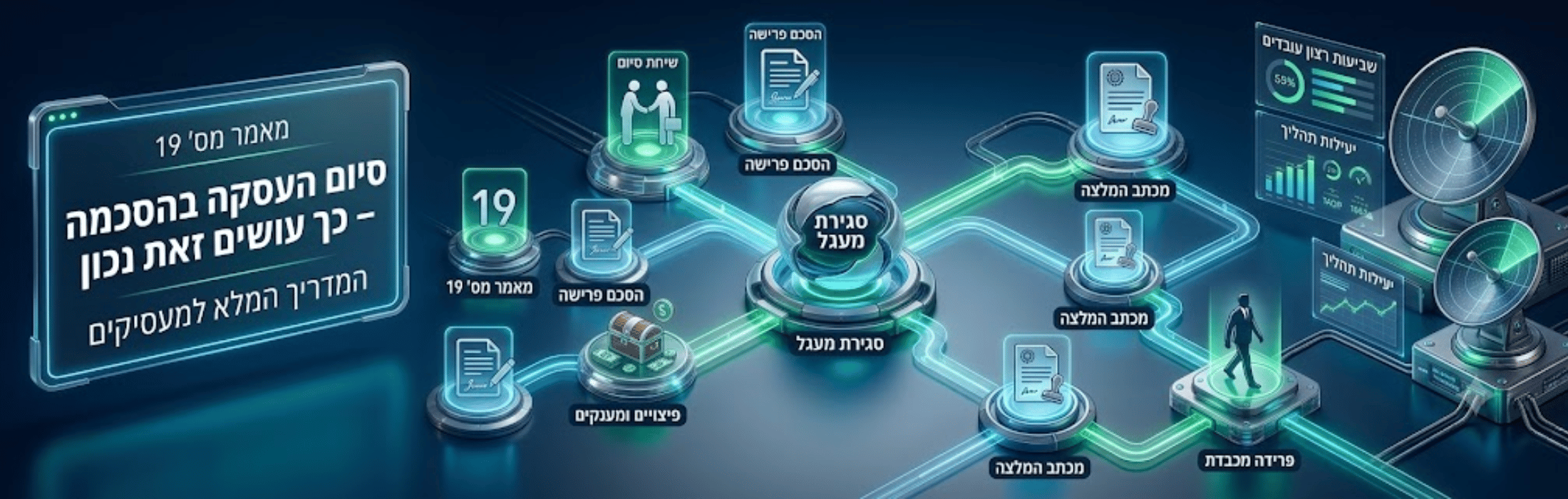 Futuristic infographic of a business process with glowing nodes connected by neon paths and screens (Hebrew labels).